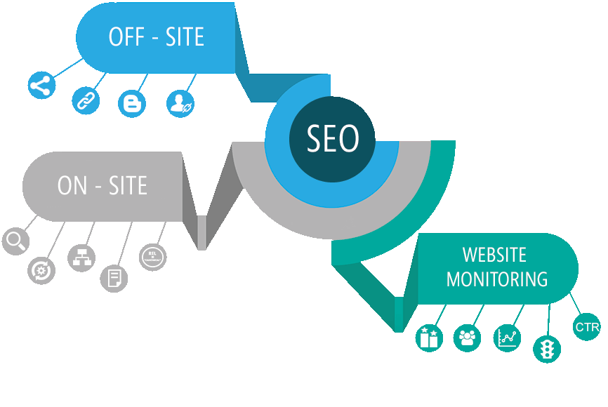 Professional SEO Services